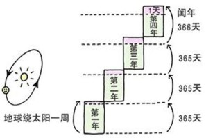 1582年10月消失的十天发生了什么