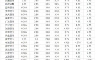 2011年银行存款利率