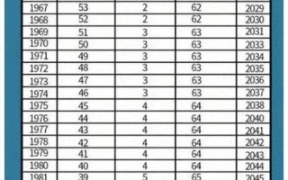 2022延迟退休表格最新