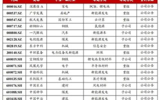 安徽国企改革概念股