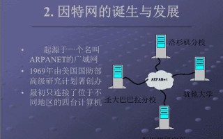 arpanet建立的时间