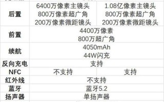 VIVOS10参数详细参数