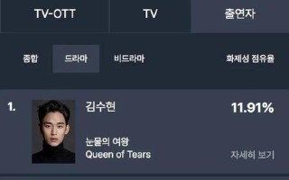 2012韩剧收视率排行榜