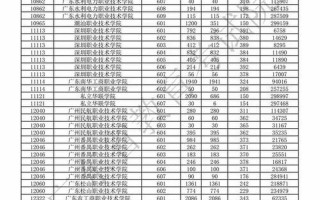 2012江西高考分数线