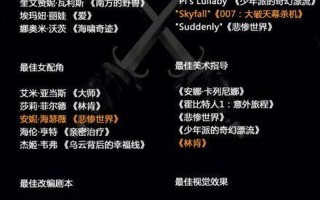 2021奥斯卡获奖名单及提名