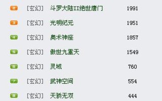 经典玄幻小说排行榜