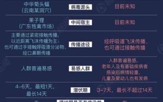 sars是什么病的简称