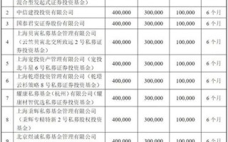 北交所新股申购一览表