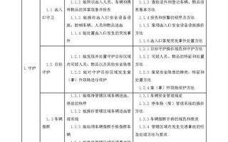 保安员国家职业标准