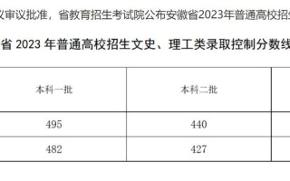 2012年安徽高考录取分数线