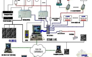 安防系统设计方案