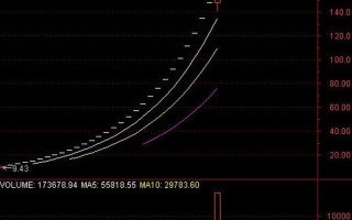 暴风集团股价暴涨