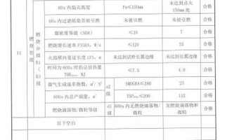 保温材料防火等级