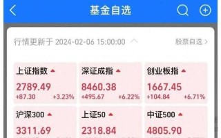 2022年基金暴跌要不要退出
