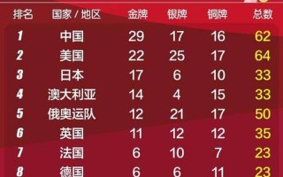 2008年奥运会中国金牌数