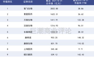 北京生物 新冠疫苗保护率