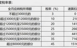 5000以上扣税标准表