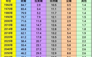 2020美国人口总数
