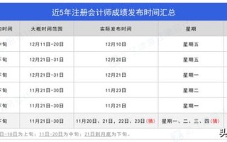 2013年注会考试时间