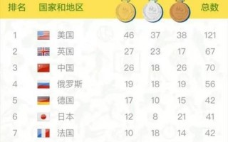 2016奥运会奖牌榜