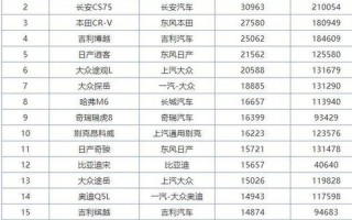 suv销量排行榜最省油的