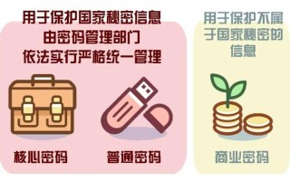 保护国家秘密信息的密码是
