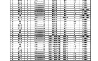 北京体育大学录取分数线