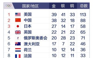 1996奥运会金牌榜