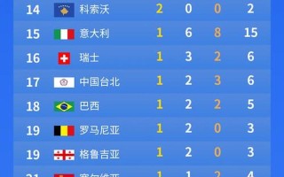 2021奥运会奖牌榜排名最新