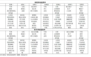 四季养生菜谱及功效(春季四大养生菜谱)