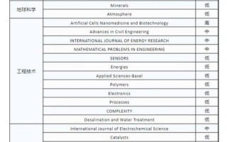 sci论文是什么级别