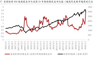 2008年金融危机时间