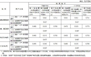2022年新电费收费标准