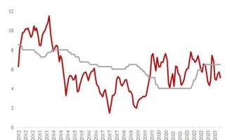 msci新兴市场指数