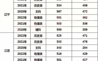 2017年河北高考分数线