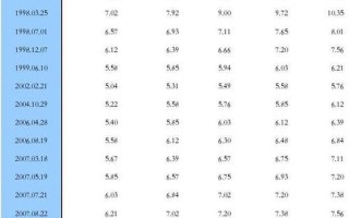2012银行贷款利率