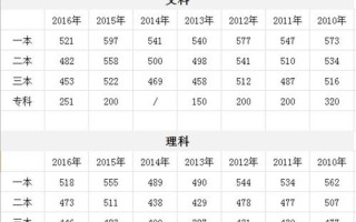 安徽2012高考分数线