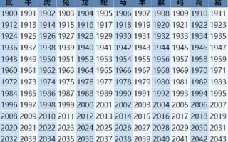 1964年是什么属相