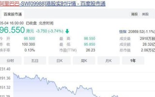 阿里巴巴为什么退市