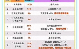 企业所得税实施细则