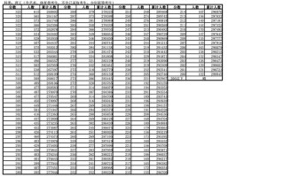 安徽2012年高考分数线