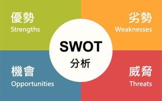 swot四个字母分别代表什么