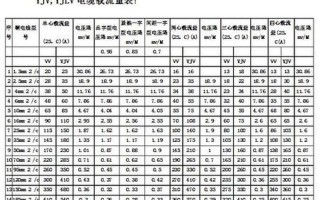 2.5平方铜线能带多少瓦