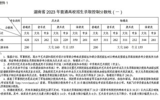 2012年湖南高考分数线
