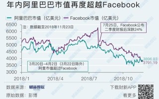 阿里巴巴公司市值
