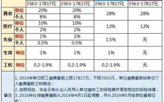 上海外来人员综合保险