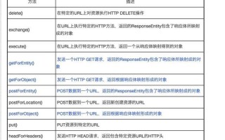 operation是什么意思