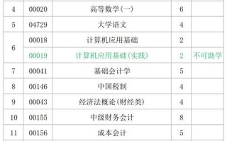 安徽财经大学教务处
