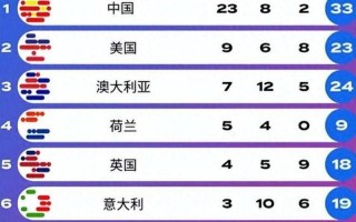 2004年奥运会奖牌榜