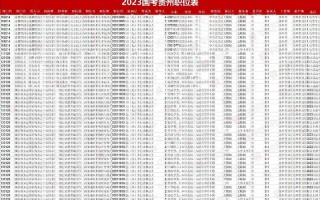 2023年国家主要职位列表